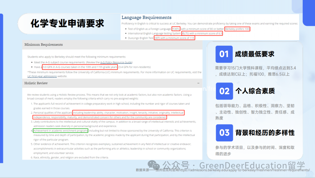 GreenDeer 本科專(zhuan) 業(ye) 探索 | 生物&化學