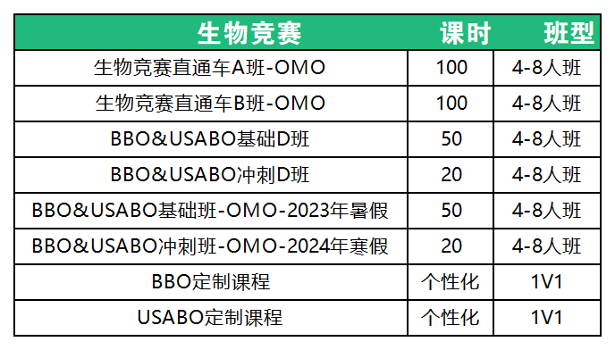 2024年BBO出分了，BBO查分流程來了，附BBO分數線！