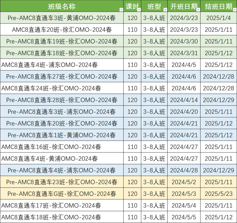 什麽(me) 樣的牛娃配置可以上岸三公？上海三公：小托福/AMC8課程
