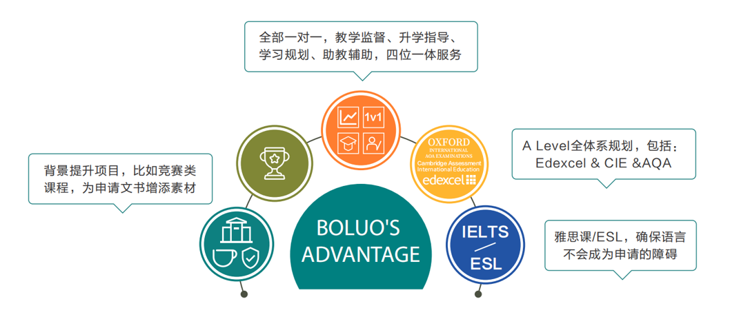 Alevel全日製脫產(chan) 問題答疑，脫產(chan) 全日製的性價(jia) 比如何？