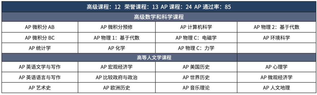 美高校園行｜全美百強寄宿中學、大紐約地區#4、專(zhuan) 業(ye) 音樂(le) 藝術培養(yang)  機構 Prep Academy 新澤西伊利亞(ya) 特菁英預備學院