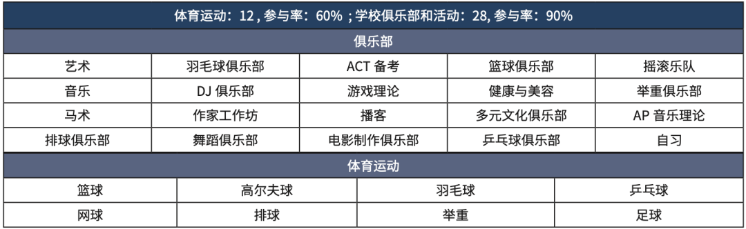 美高校園行｜全美百強寄宿中學、大紐約地區#4、專(zhuan) 業(ye) 音樂(le) 藝術培養(yang)  機構 Prep Academy 新澤西伊利亞(ya) 特菁英預備學院