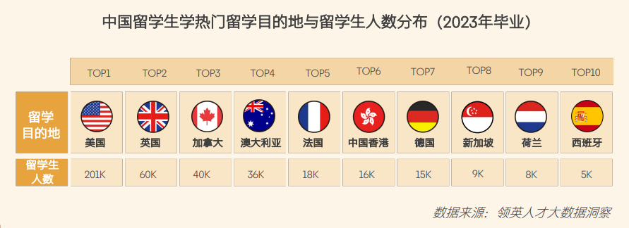 2024領英洞察報告新鮮出爐！碩博海歸的出路在哪？