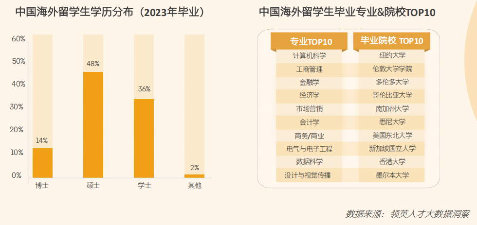 2024領英洞察報告新鮮出爐！碩博海歸的出路在哪？