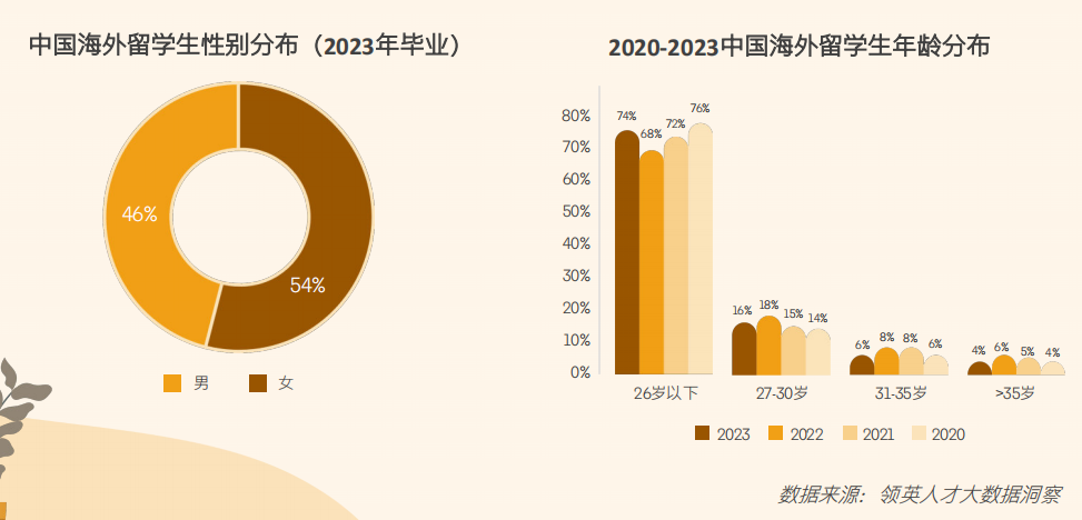 2024領英洞察報告新鮮出爐！碩博海歸的出路在哪？