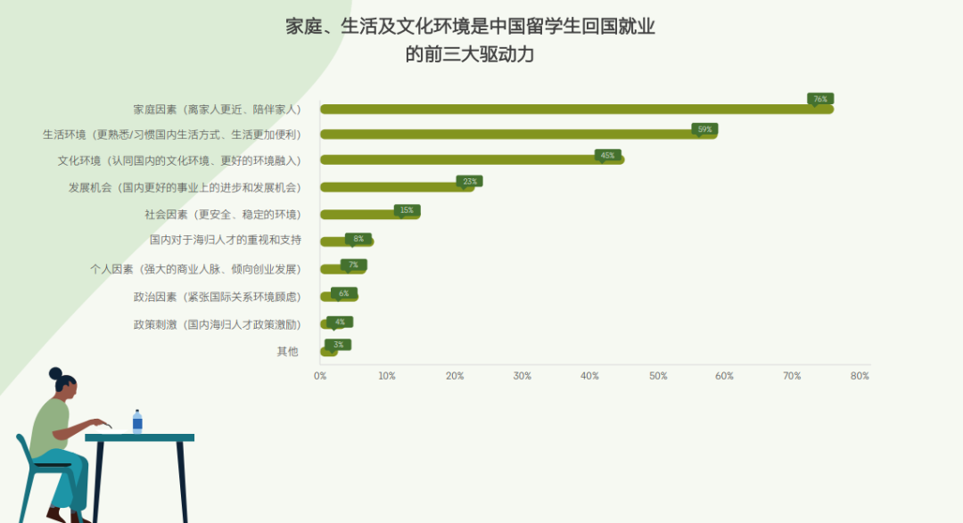 2024領英洞察報告新鮮出爐！碩博海歸的出路在哪？