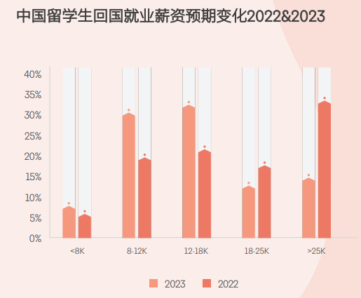 2024領英洞察報告新鮮出爐！碩博海歸的出路在哪？