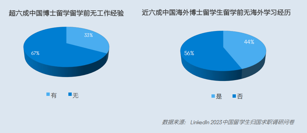 2024領英洞察報告新鮮出爐！碩博海歸的出路在哪？