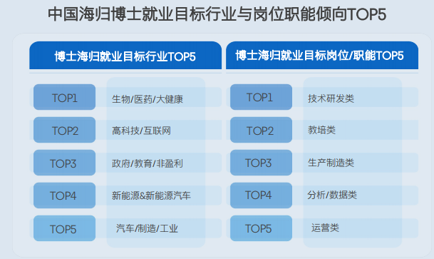 2024領英洞察報告新鮮出爐！碩博海歸的出路在哪？