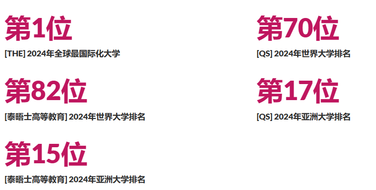 院校申請 | 香港城市大學博士申請指南
