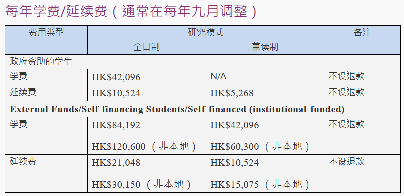 院校申請 | 香港城市大學博士申請指南