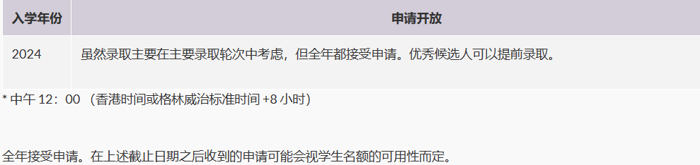 院校申請 | 香港城市大學博士申請指南