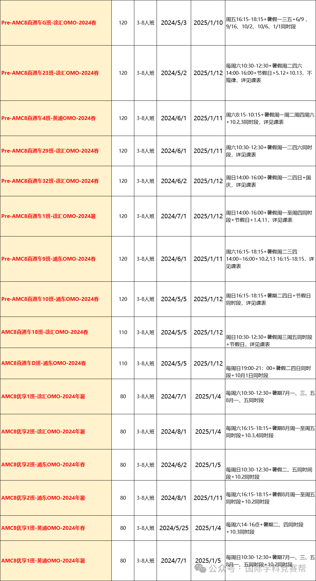AMC8競賽前1%需要考多少分？附AMC8培訓暑假班