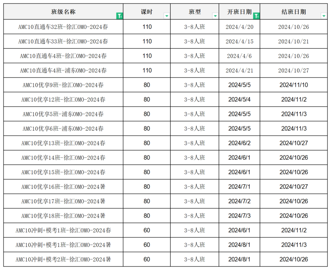AMC10競賽A卷和B卷哪個(ge) 更簡單？可以同時參加嗎？
