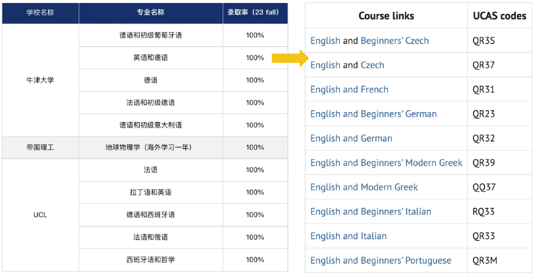 100%錄取率的專(zhuan) 業(ye) 真的好申請嗎？