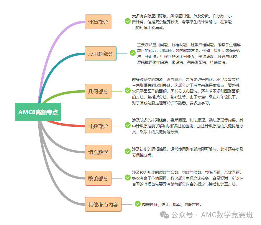 AMC8競賽+小托福如何規劃？上海三公備考從(cong) 1年級就要開始準備了！