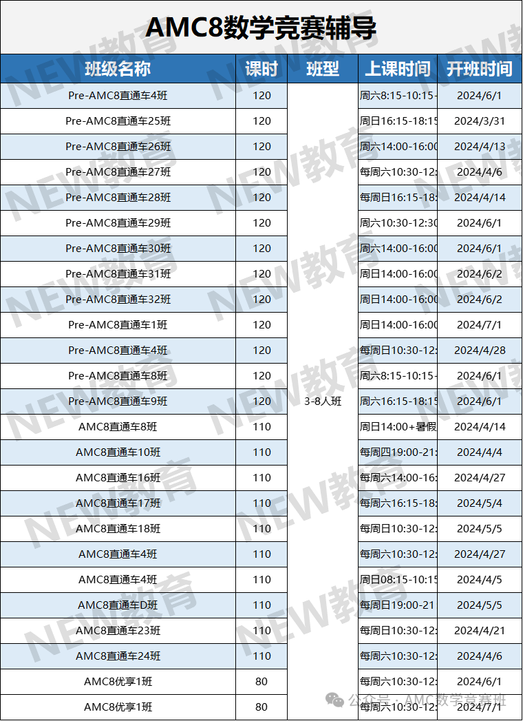 AMC8競賽+小托福如何規劃？上海三公備考從(cong) 1年級就要開始準備了！