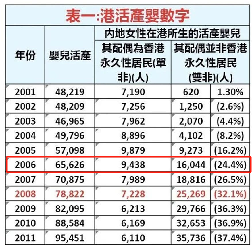 報名人數暴漲，拿到香港身份的中產(chan) 家庭後悔了嗎？