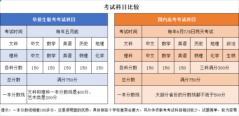 報名人數暴漲，拿到香港身份的中產(chan) 家庭後悔了嗎？