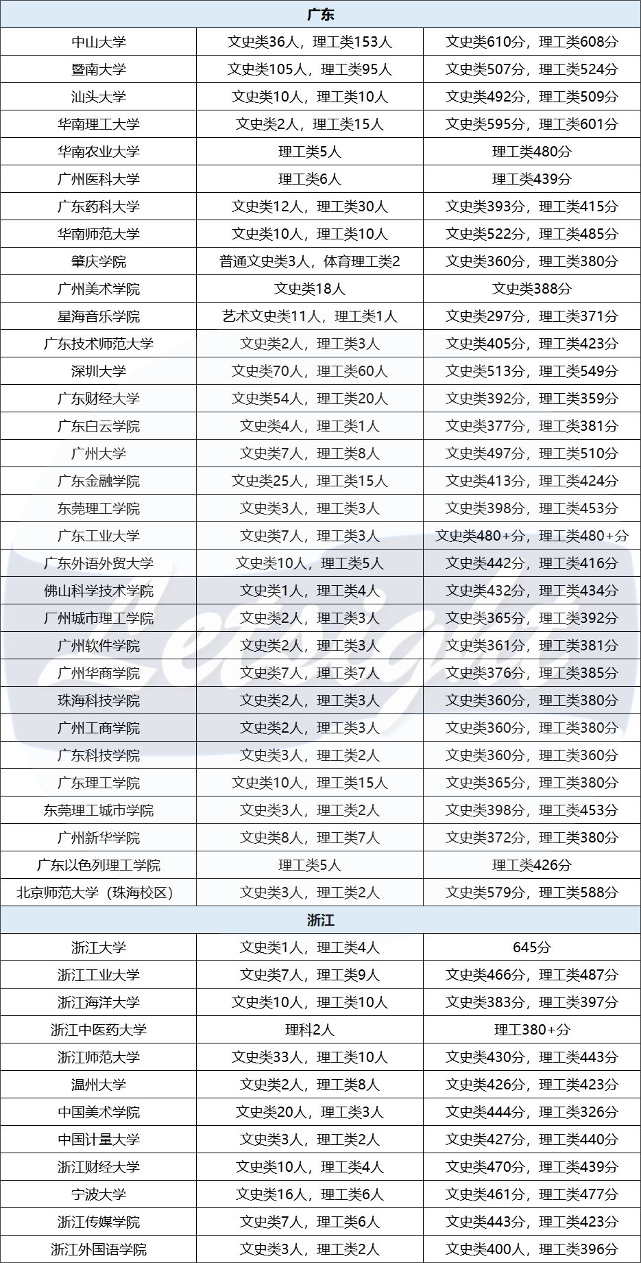 報名人數暴漲，拿到香港身份的中產(chan) 家庭後悔了嗎？