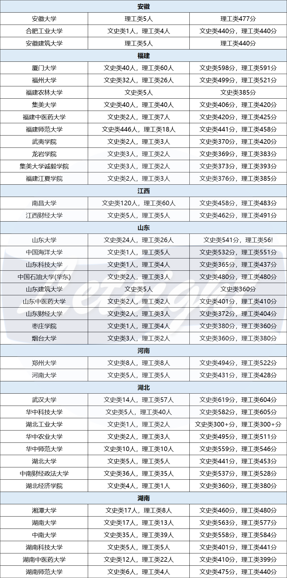 報名人數暴漲，拿到香港身份的中產(chan) 家庭後悔了嗎？