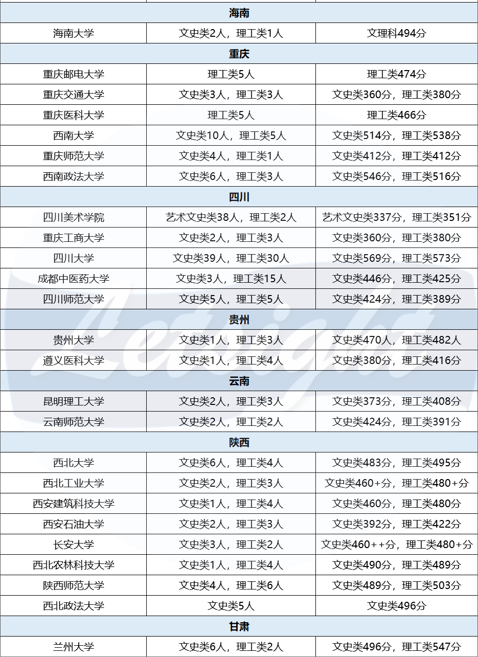 報名人數暴漲，拿到香港身份的中產(chan) 家庭後悔了嗎？
