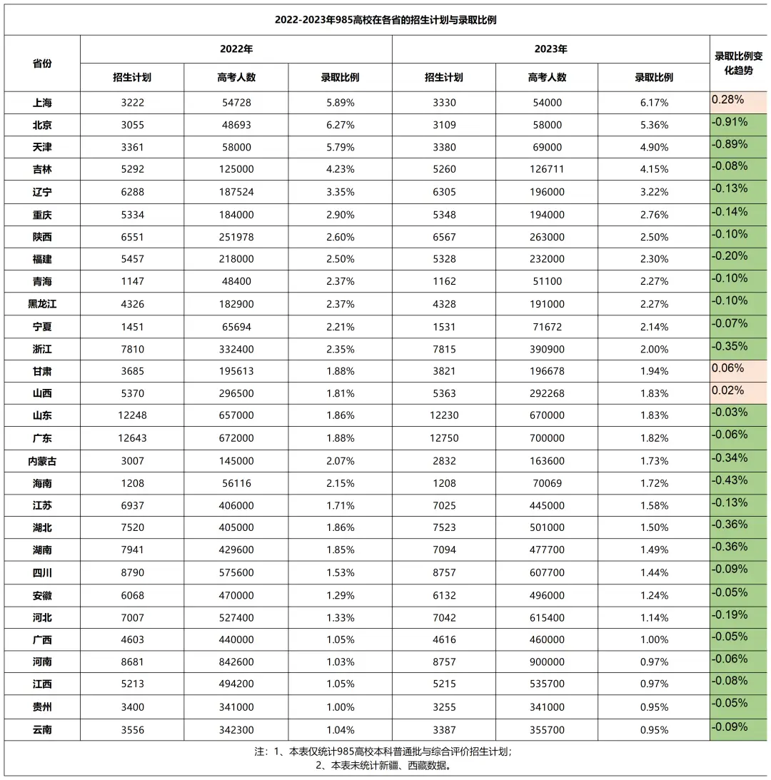 報名人數暴漲，拿到香港身份的中產(chan) 家庭後悔了嗎？