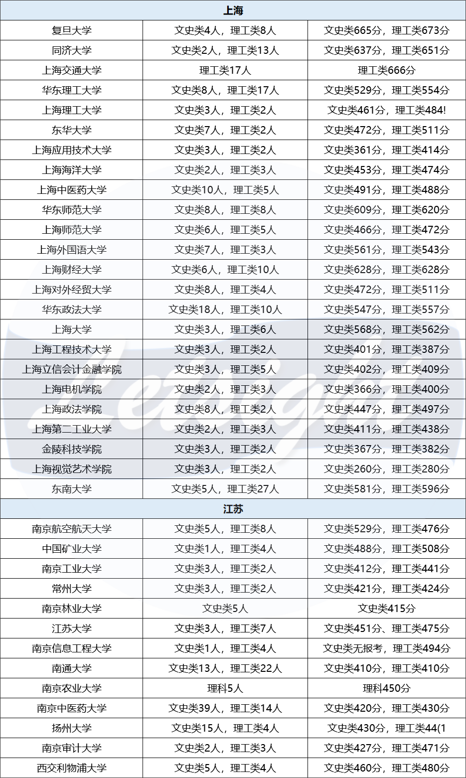 報名人數暴漲，拿到香港身份的中產(chan) 家庭後悔了嗎？