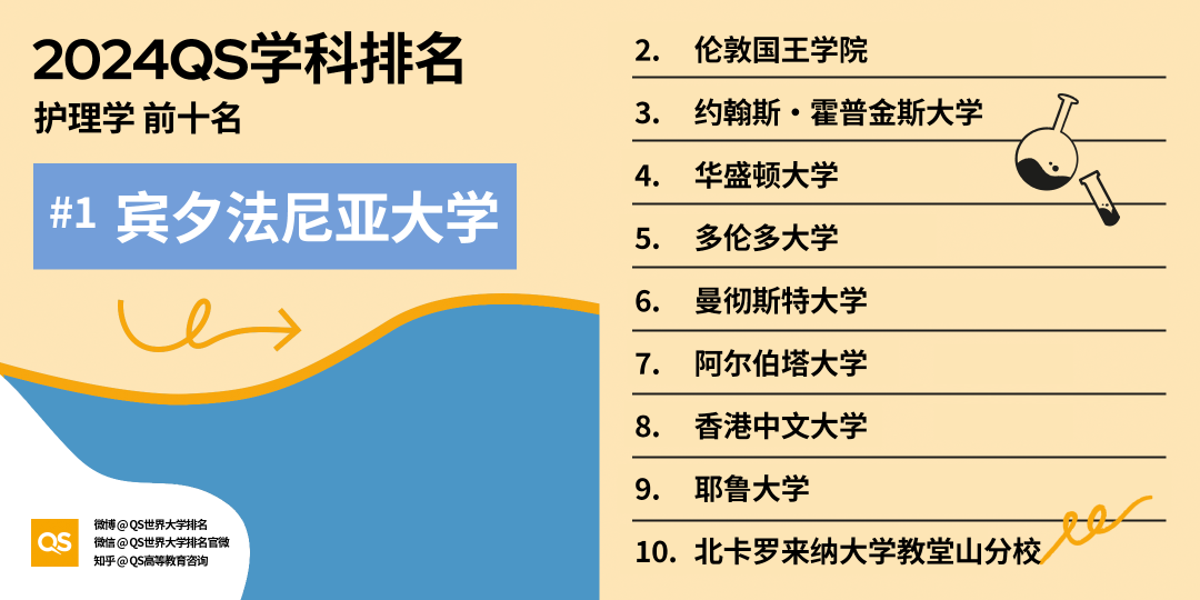 如何申請海外醫學博士? Next Level版醫學博士申請指南, 內(nei) 附生命科學與(yu) 醫學領域8大學科TOP10牛校推薦！