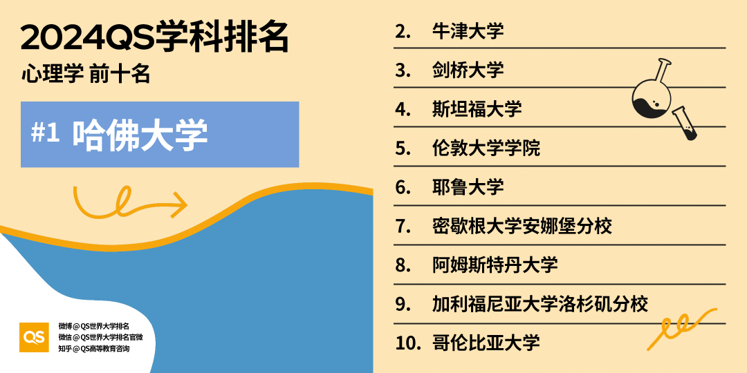 如何申請海外醫學博士? Next Level版醫學博士申請指南, 內(nei) 附生命科學與(yu) 醫學領域8大學科TOP10牛校推薦！