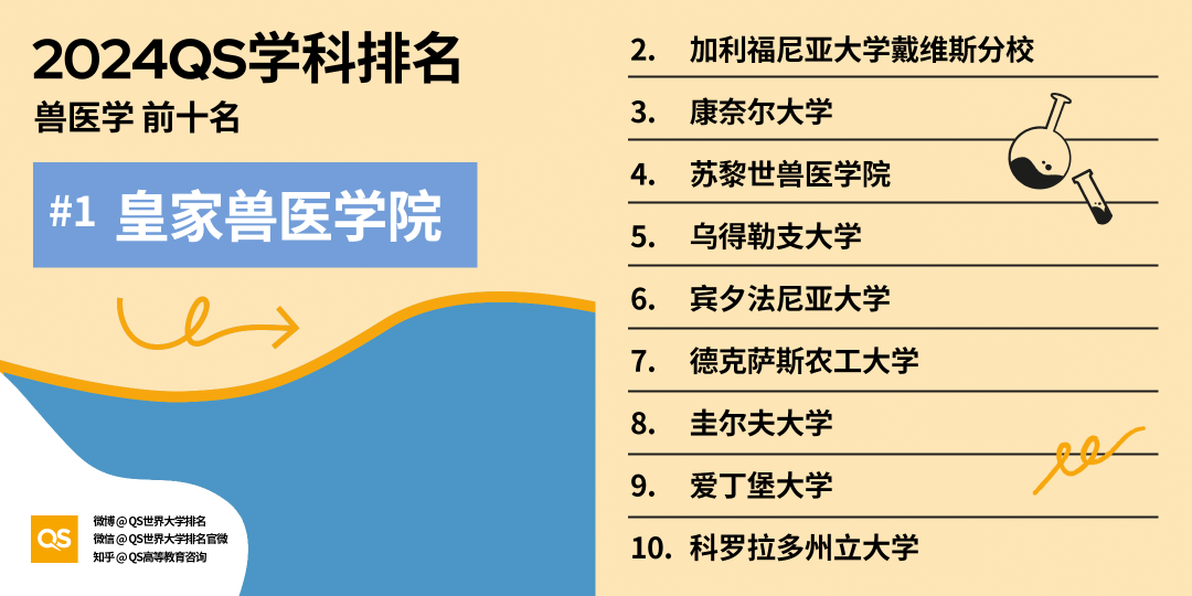 如何申請海外醫學博士? Next Level版醫學博士申請指南, 內(nei) 附生命科學與(yu) 醫學領域8大學科TOP10牛校推薦！