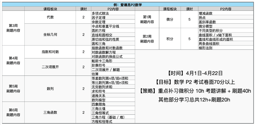 alevel脫產(chan) 一年費用/Alevel會(hui) 影響申請嗎？alevel全日製機構介紹