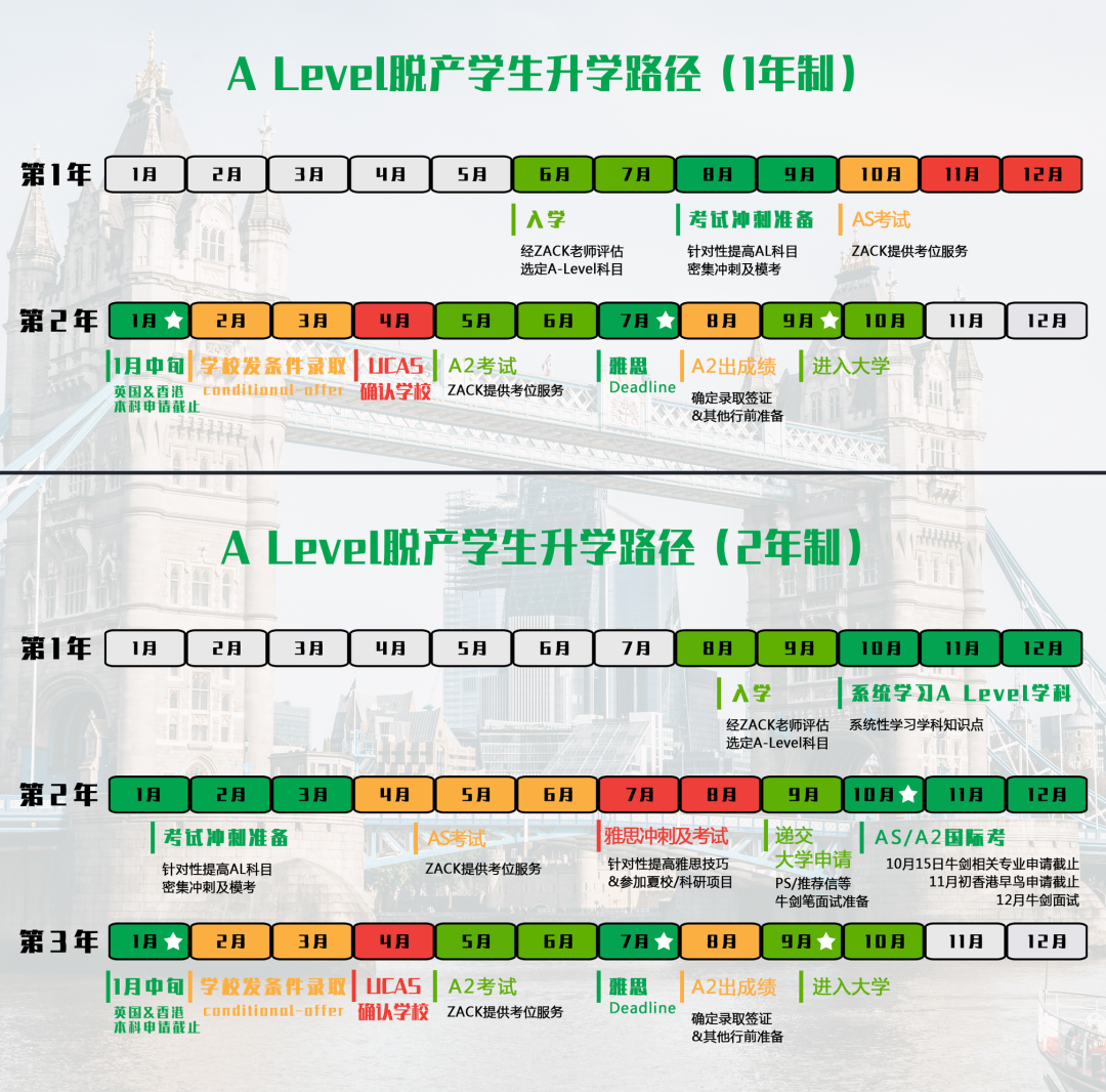 alevel脫產(chan) 一年費用/Alevel會(hui) 影響申請嗎？alevel全日製機構介紹