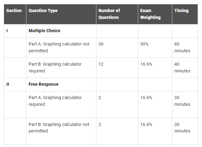 AP Precalculus: 叫我以實瑪利