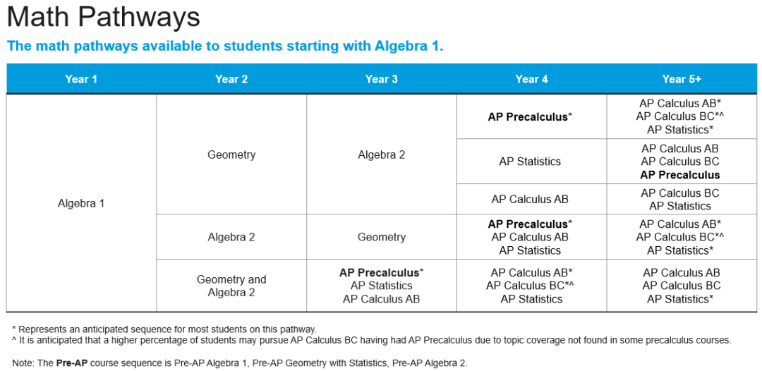 AP Precalculus: 叫我以實瑪利