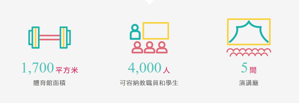 香港升學 | 香港珠海學院