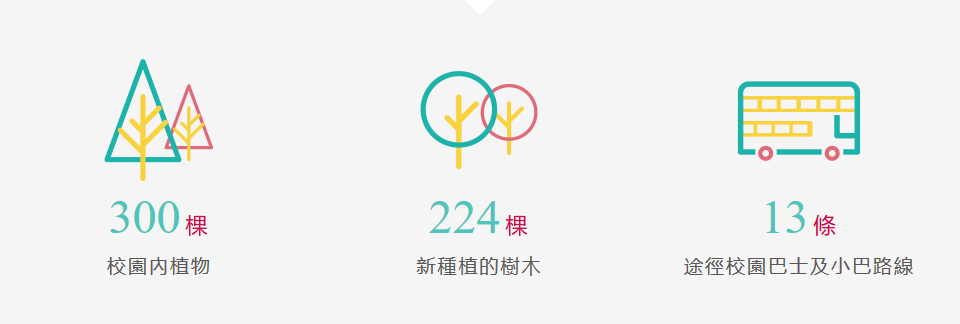 香港升學 | 香港珠海學院