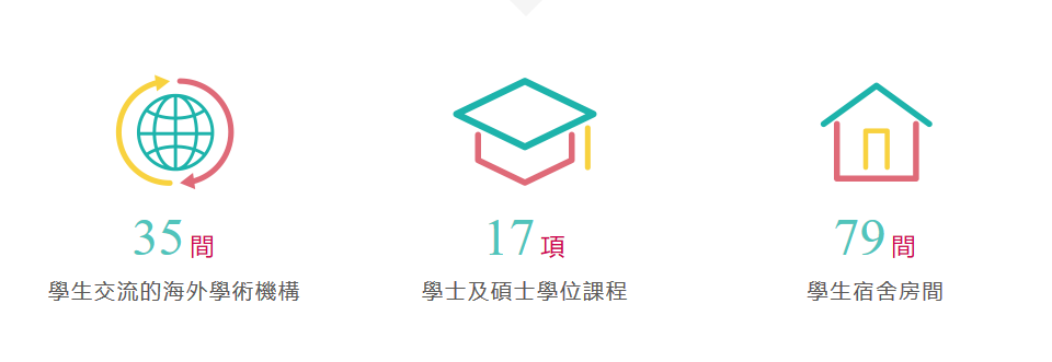 香港升學 | 香港珠海學院