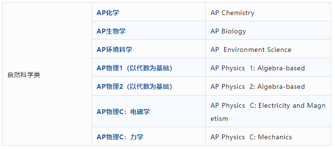 收藏！AP學科40個(ge) 科目，看完就能選課！