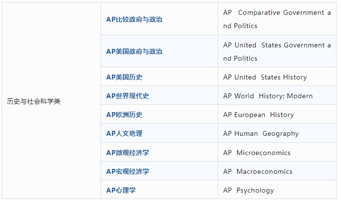 收藏！AP學科40個(ge) 科目，看完就能選課！