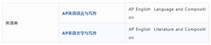 收藏！AP學科40個(ge) 科目，看完就能選課！