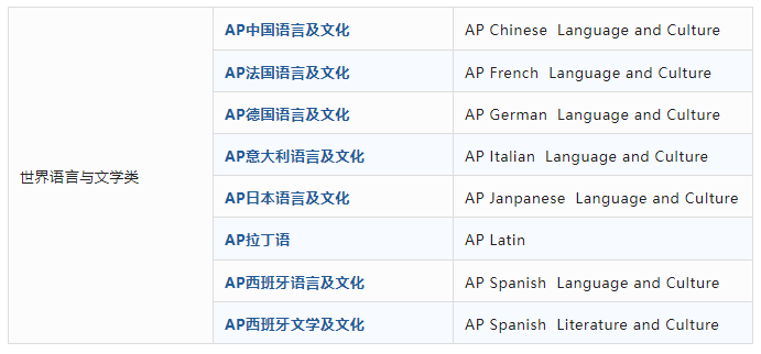 收藏！AP學科40個(ge) 科目，看完就能選課！