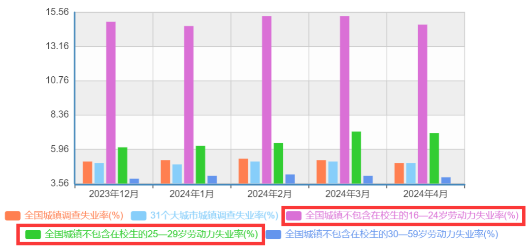 超詳細解讀：雙學位、輔修、第二學位，你需要的到底是哪個(ge) ？