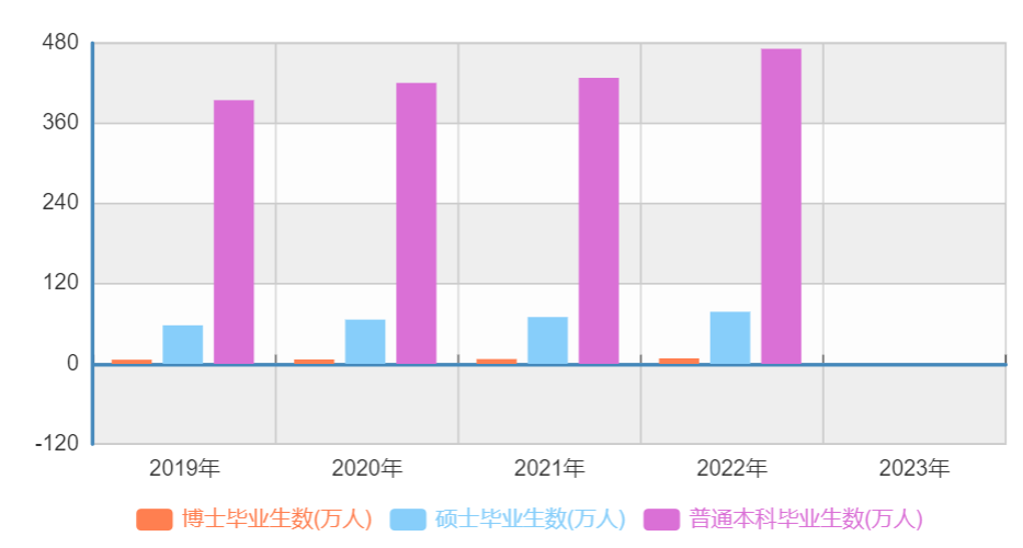 超詳細解讀：雙學位、輔修、第二學位，你需要的到底是哪個(ge) ？