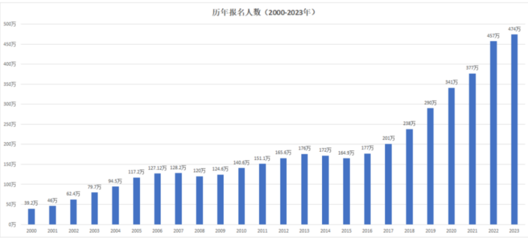 超詳細解讀：雙學位、輔修、第二學位，你需要的到底是哪個(ge) ？
