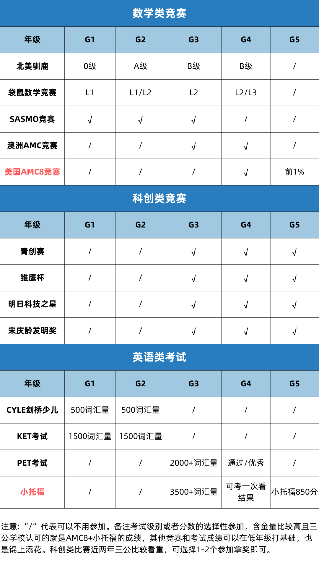 上海三公學校如何備考？一文詳解！