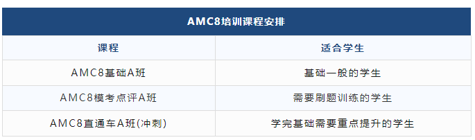 上海三公學校如何備考？一文詳解！
