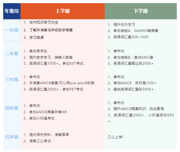 上海三公學校如何備考？一文詳解！