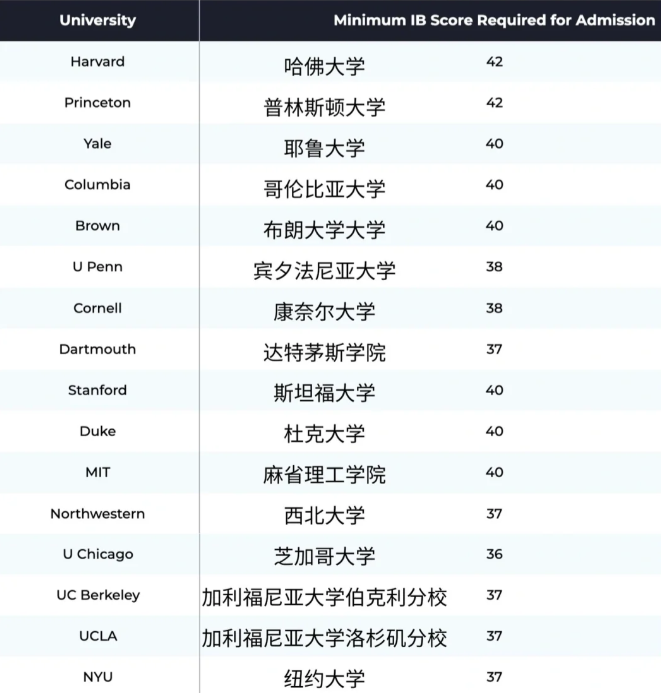 公認難度“最高”的IB課程都學什麽(me) ？一文解析IB課程體(ti) 係