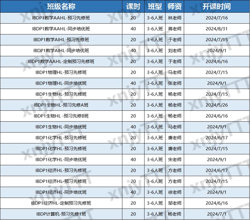 公認難度“最高”的IB課程都學什麽(me) ？一文解析IB課程體(ti) 係